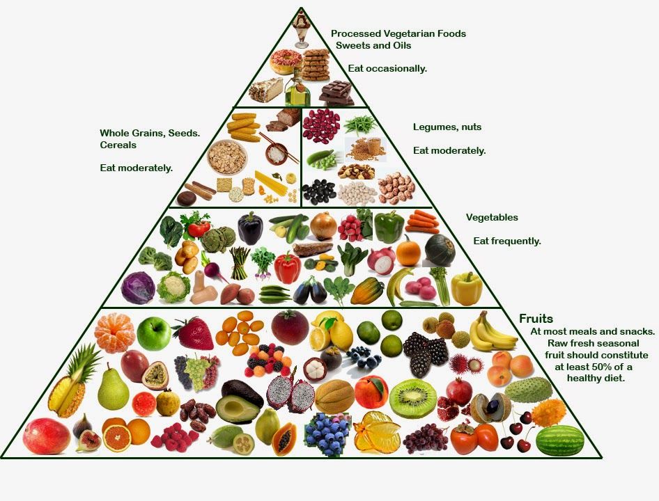 Dieta Vegetariana E Vegana Possibile Senza Carenze E Squilibri