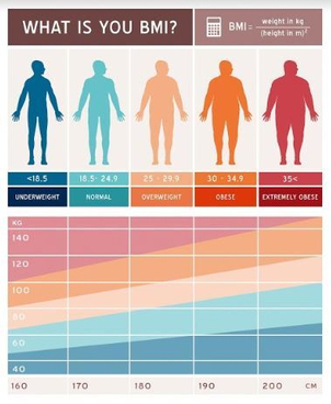 Indice di massa corporea