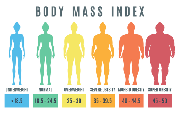 BMI grafico